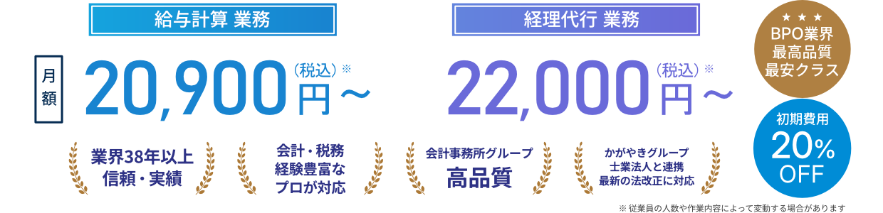 BPO業界最安クラス｜給与計算20,900円～｜経理代行22,000円～
